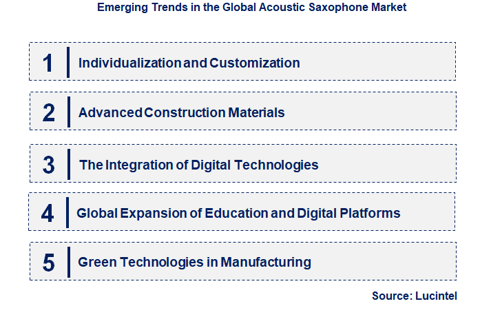 Emerging Trends in the Acoustic Saxophone Market